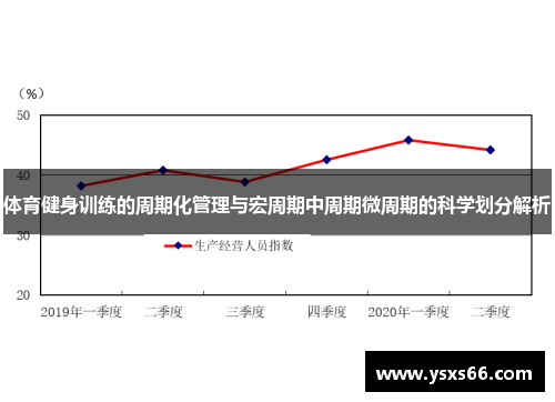 体育健身训练的周期化管理与宏周期中周期微周期的科学划分解析