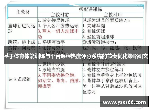 基于体育体能训练与平台课程热度评分系统的节奏优化策略研究